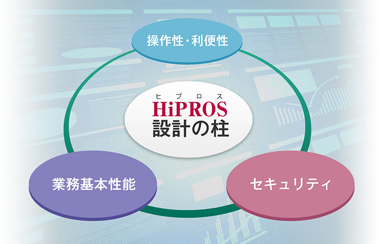 HiPROS設計の柱[操作性・利便性]／[業務基本機能]／[セキュリティ]